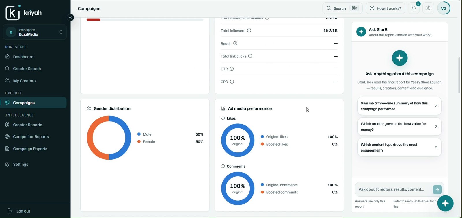 Campaign report audience gender distribution and ad media performance showing original versus boosted likes and comments