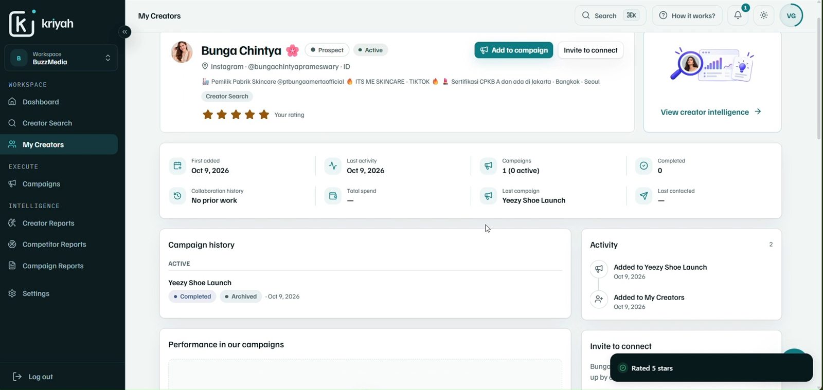 A creator's relationship profile with star rating, campaign history, activity and quick stats
