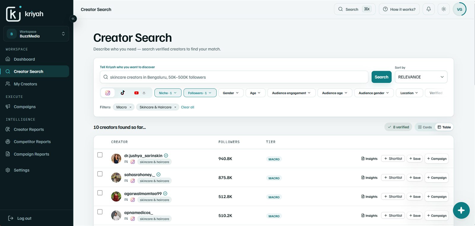 Kriyah Creator Search showing verified skincare creators with follower counts, tiers and actions to shortlist, save or add to a campaign