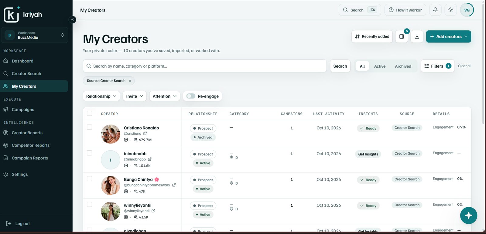 My Creators roster in Kriyah showing creators with relationship status, campaigns, last activity, insights and source