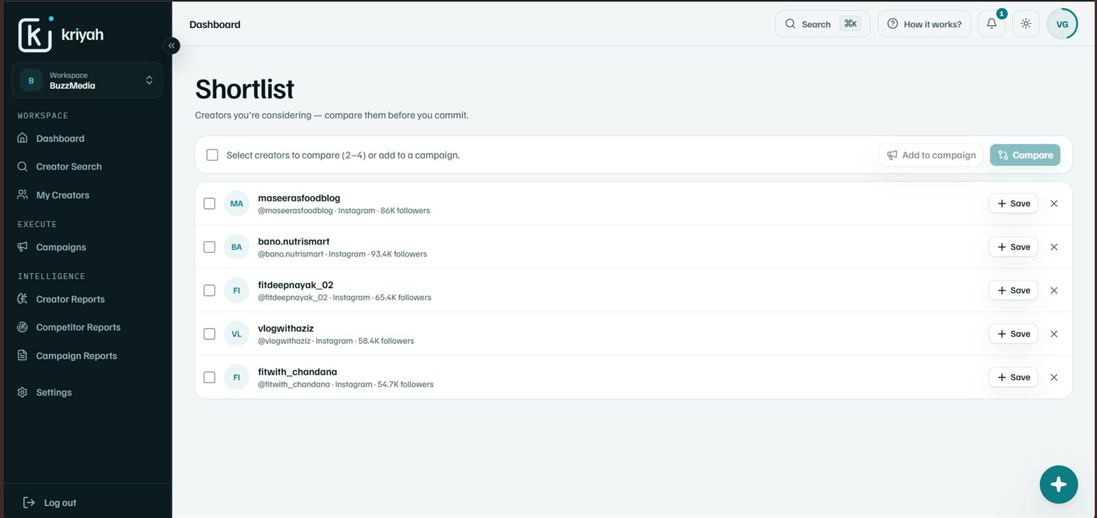 Kriyah Shortlist with five creators selected for comparison, each with Save and remove buttons, and Compare and Add to campaign actions