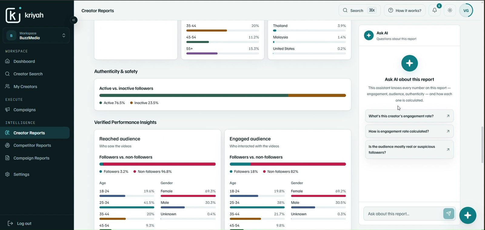 Verified performance insights shared directly from a creator's account